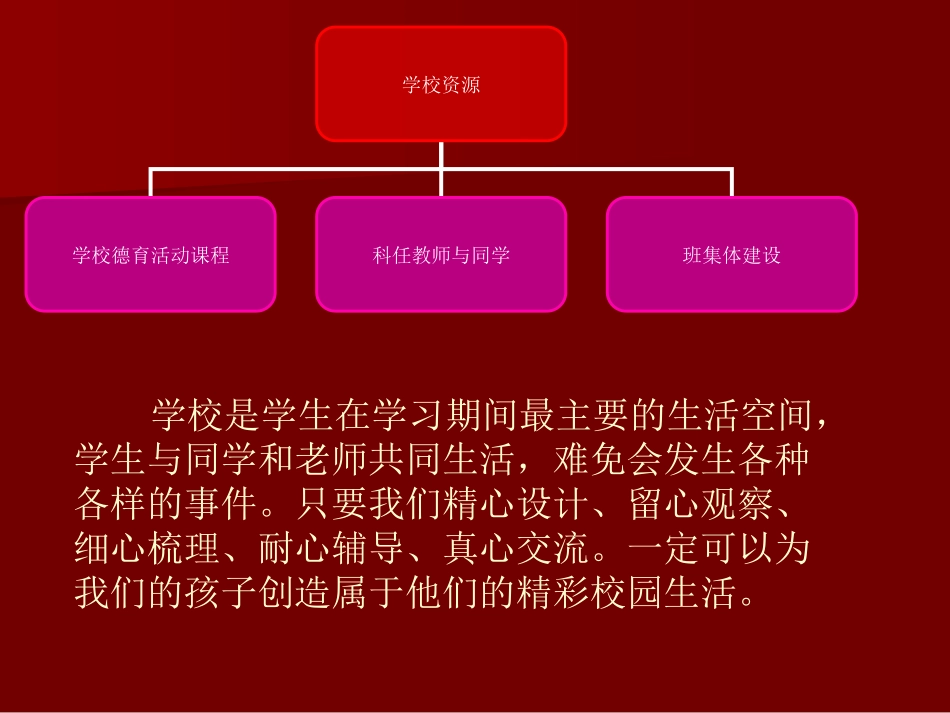 班级资源整合_第3页