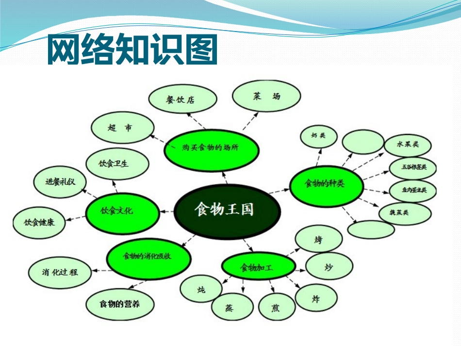 小小蔬菜作用大_第2页