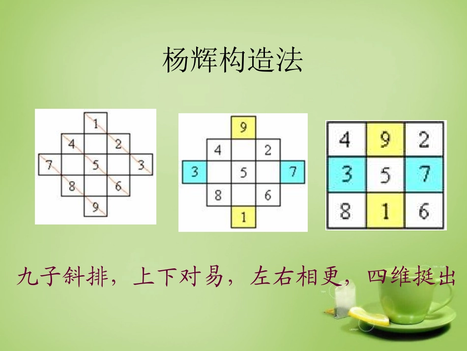 2015秋七年级数学上册探寻神奇的幻方课件1新版北师大版_第2页