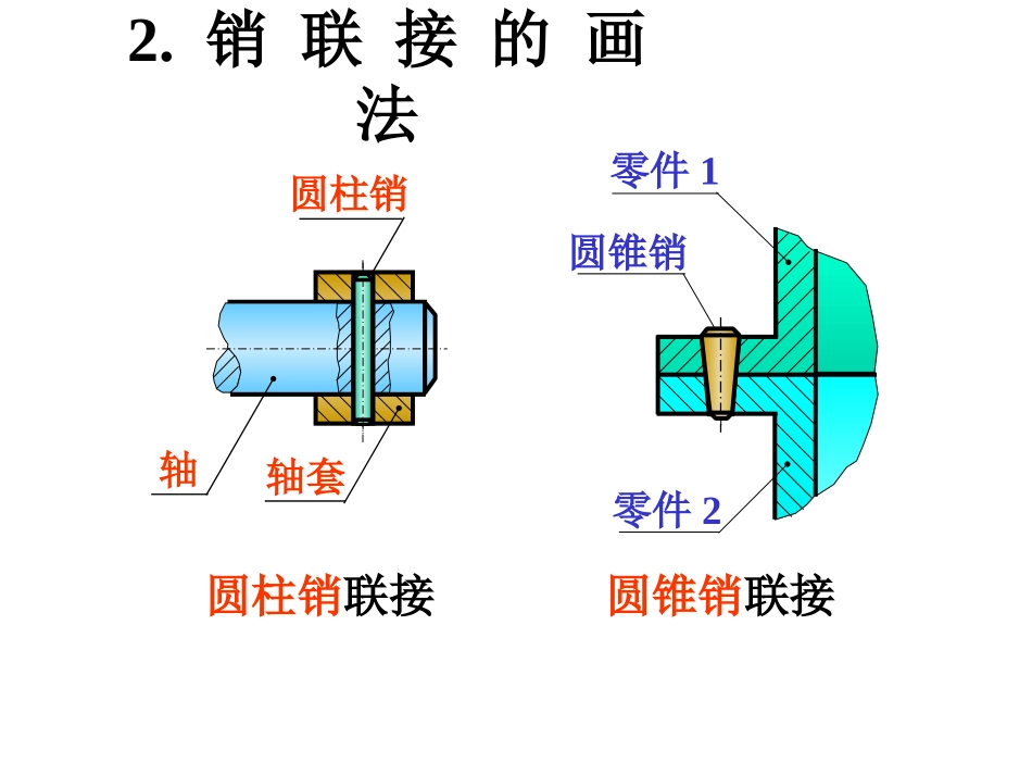 机械制图-第十一章-齿轮_第1页
