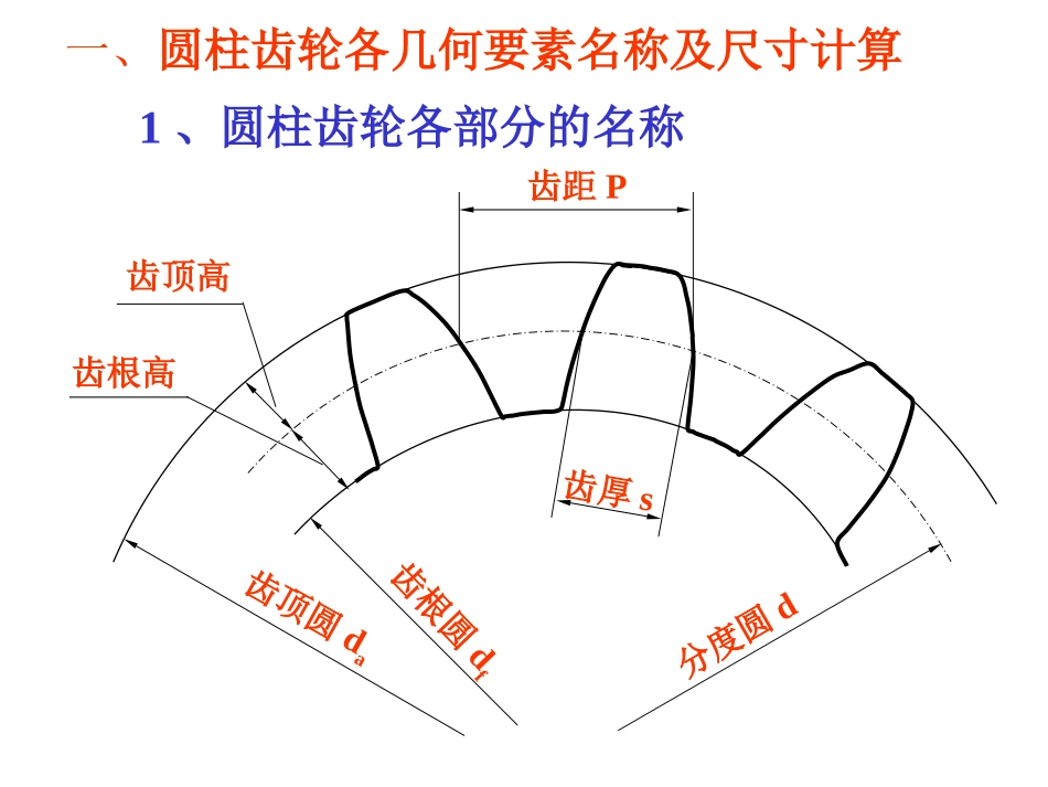 机械制图-第十一章-齿轮_第3页