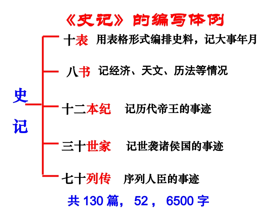 《陈涉世家》课件_第3页