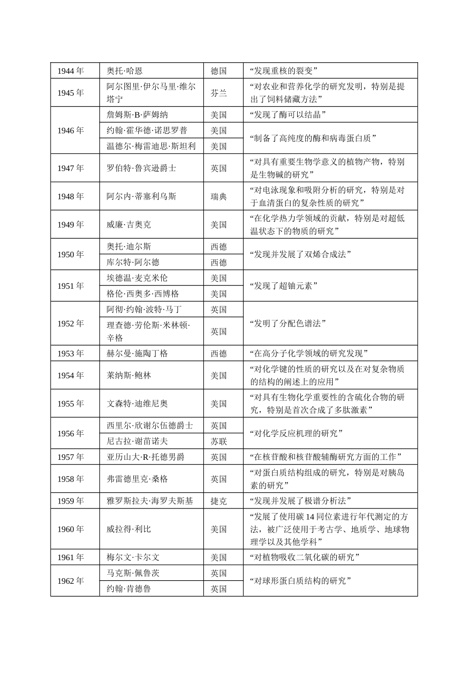 历年诺贝尔化学奖(1901-2013)_第3页