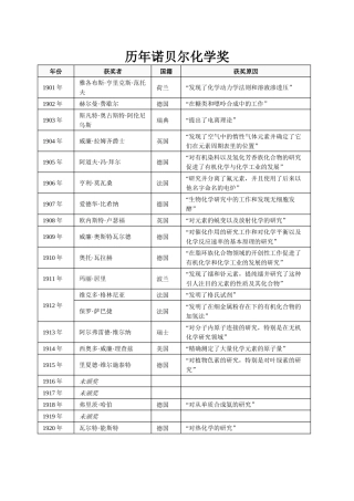 历年诺贝尔化学奖(1901-2013)