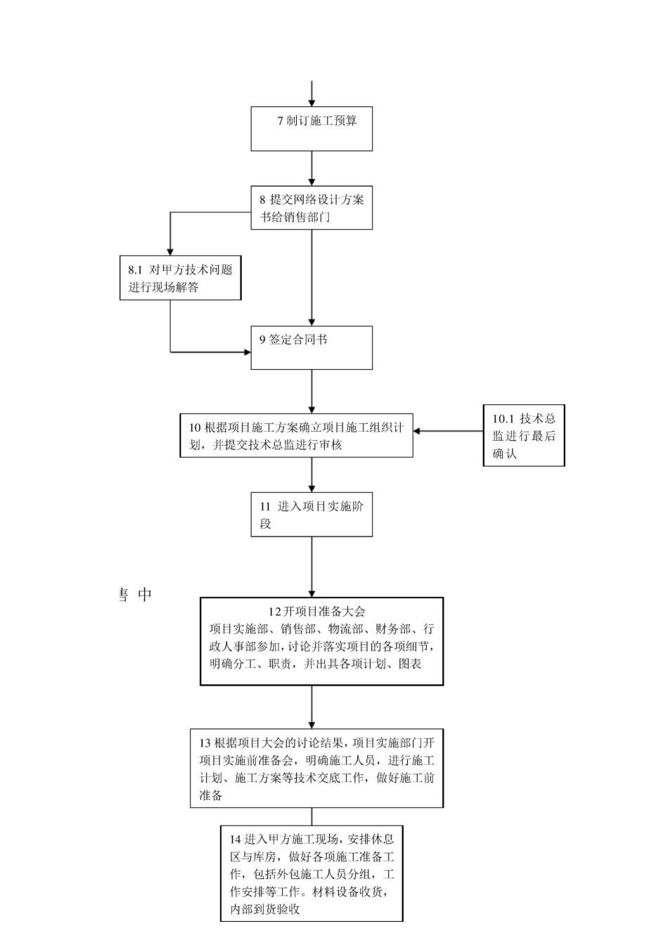 (完整版)系统集成项目工作流程_第2页