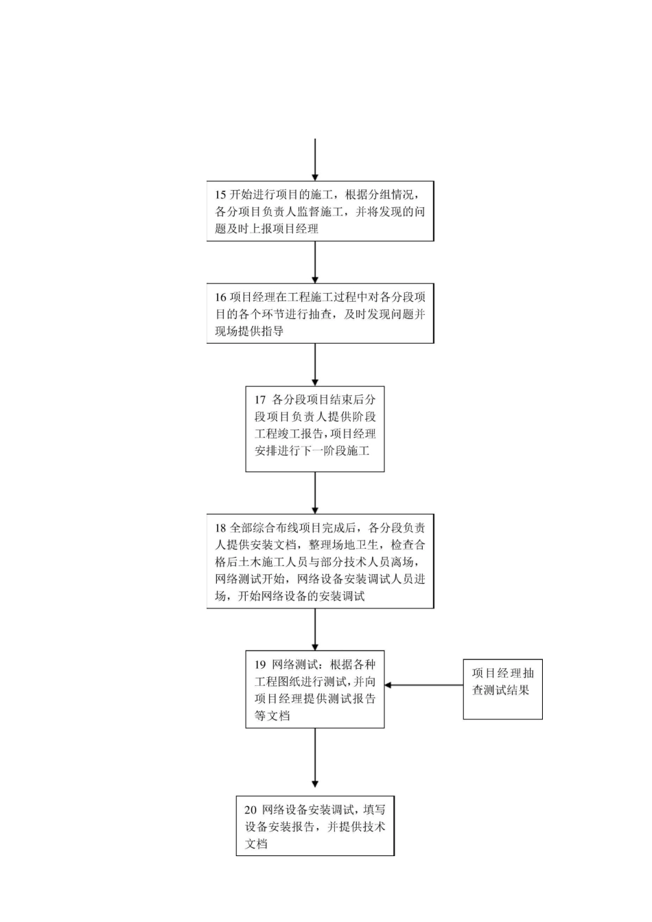 (完整版)系统集成项目工作流程_第3页