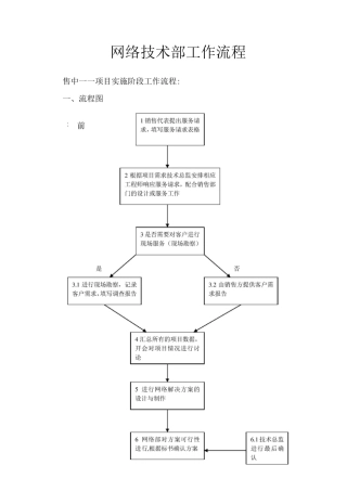 (完整版)系统集成项目工作流程