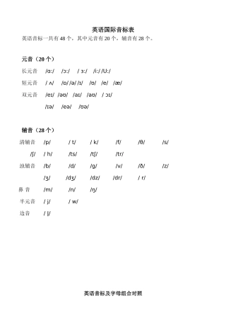 最新英语国际音标表