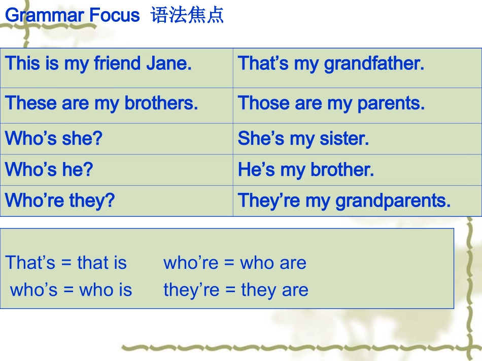 七年级上unit2period3_第2页