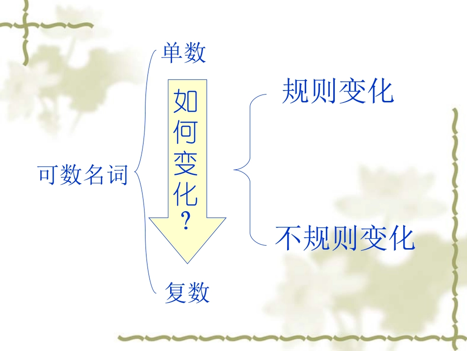 七年级上unit2period3_第3页