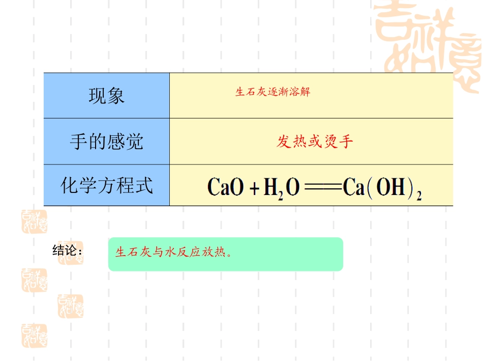 化学反应中能量变化和化石燃料的利用(1)_第3页