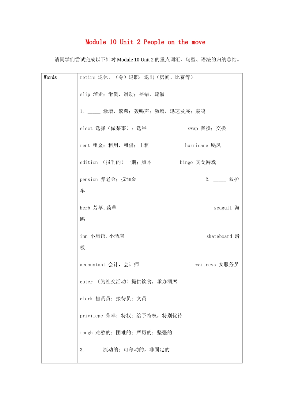 英语周报2015年高中英语Unit2Peopleonthemove知识归纳练习牛津译林版选修10_第1页