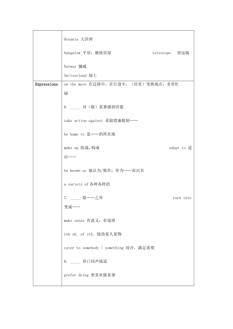 英语周报2015年高中英语Unit2Peopleonthemove知识归纳练习牛津译林版选修10_第3页