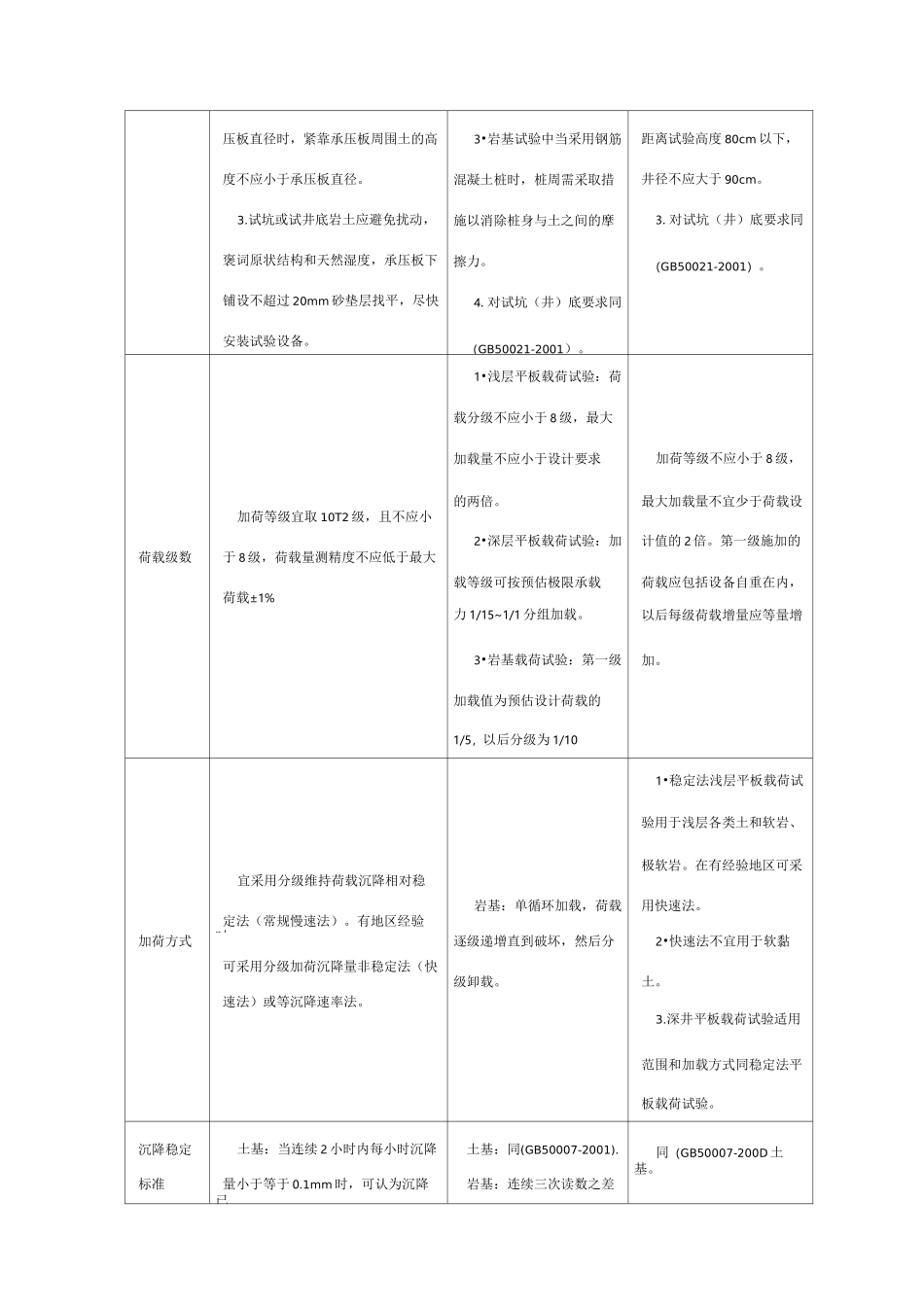 平板载荷试验_第3页