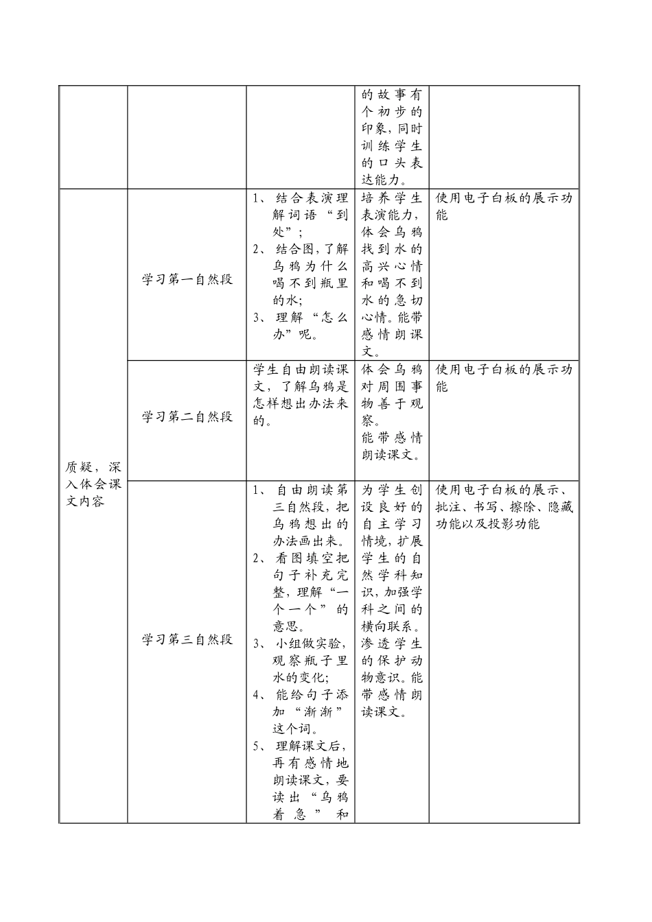 《乌鸦喝水》教学设计_第2页