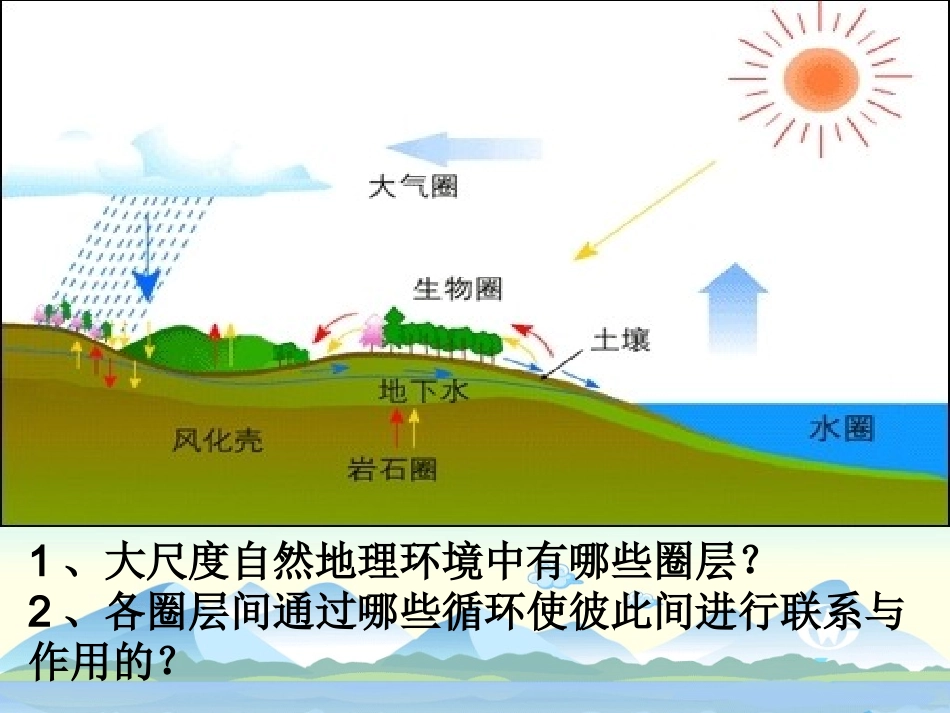 自然地理环境的整体性_第3页
