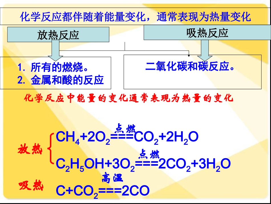 人教版化学九上72《燃料的合理利用与开发》课件123_第3页