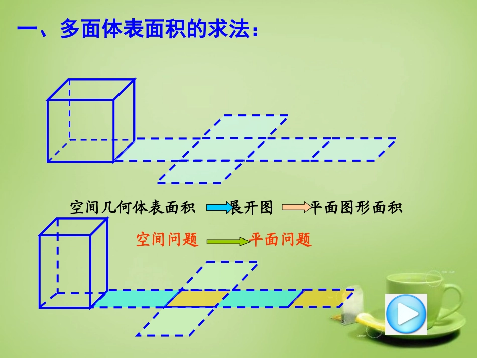 2015高中数学1.3.1柱体锥体台体的表面积与体积课件2新人教A版必修2_第3页