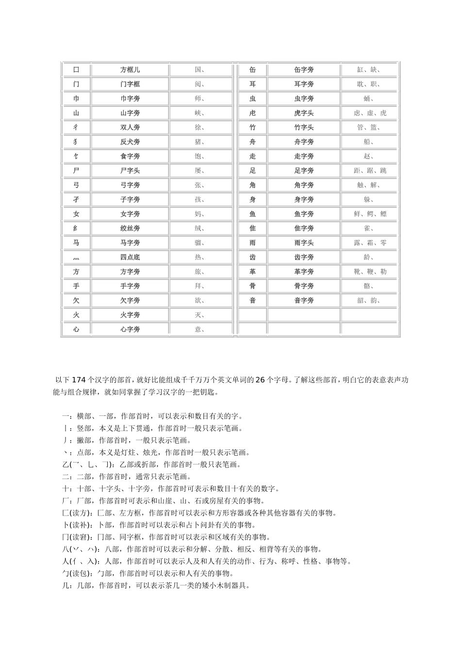 汉字部首名称表及含义_第2页
