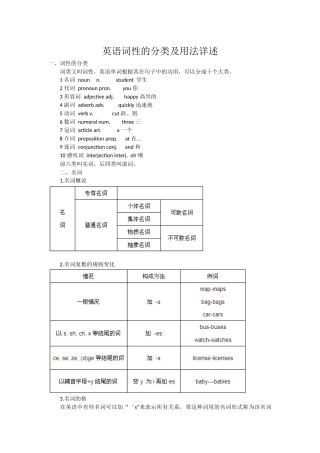 英语词性的分类及用法详述 (2)