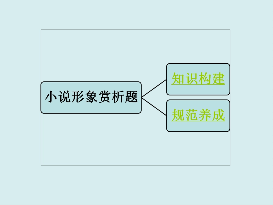 小说形象赏析_第2页