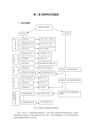 第二章因特网应用基础
