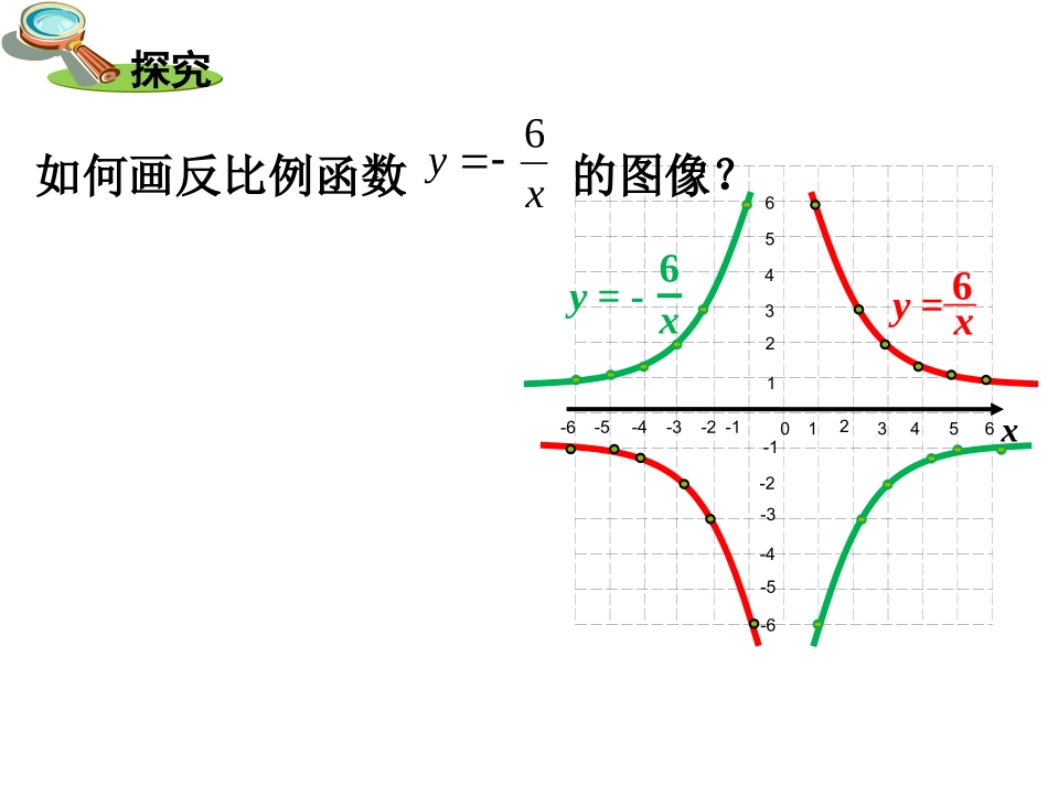 反比例函数122_第3页
