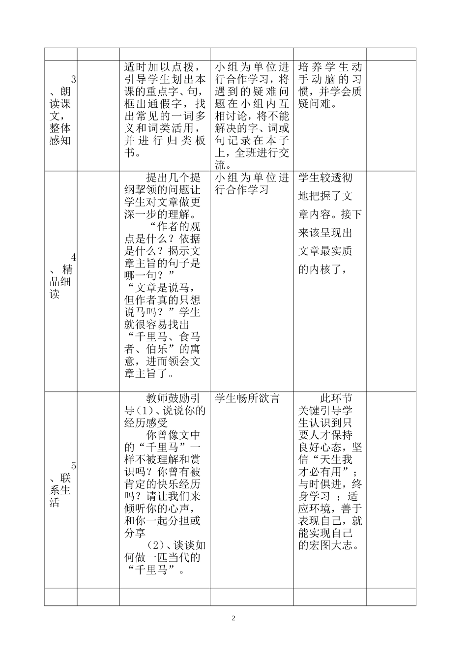 教案-电子或手写模板《马说》教学设计_第2页