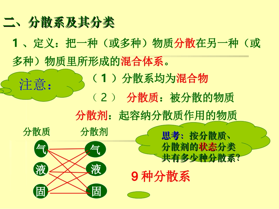 第二章21物质的分类第2课时(上课)_第2页