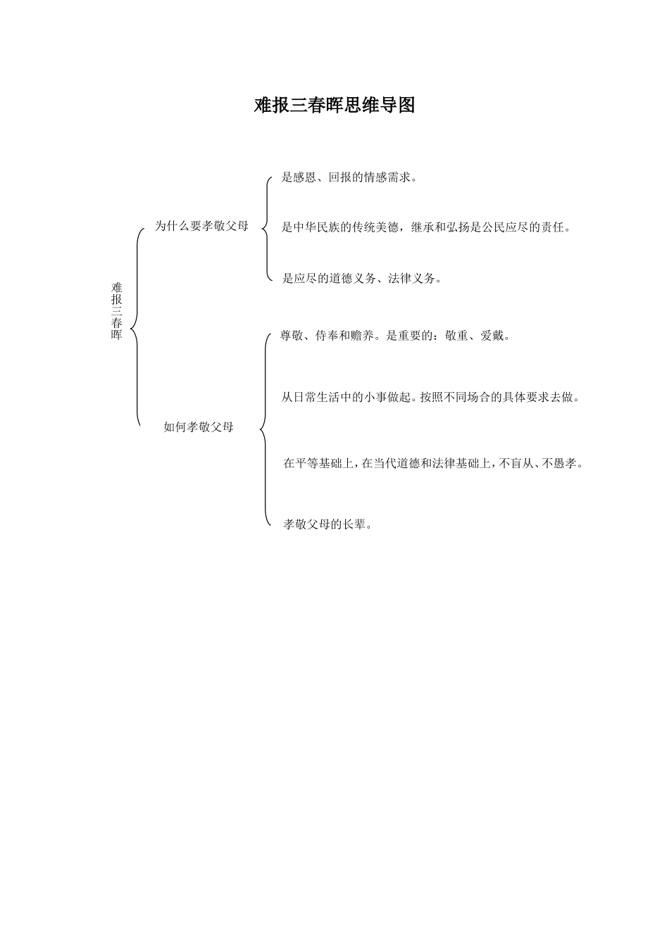 难报三春晖思维导图 (2)_第1页