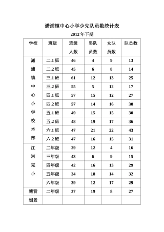 2012年下期少先队员数统计表
