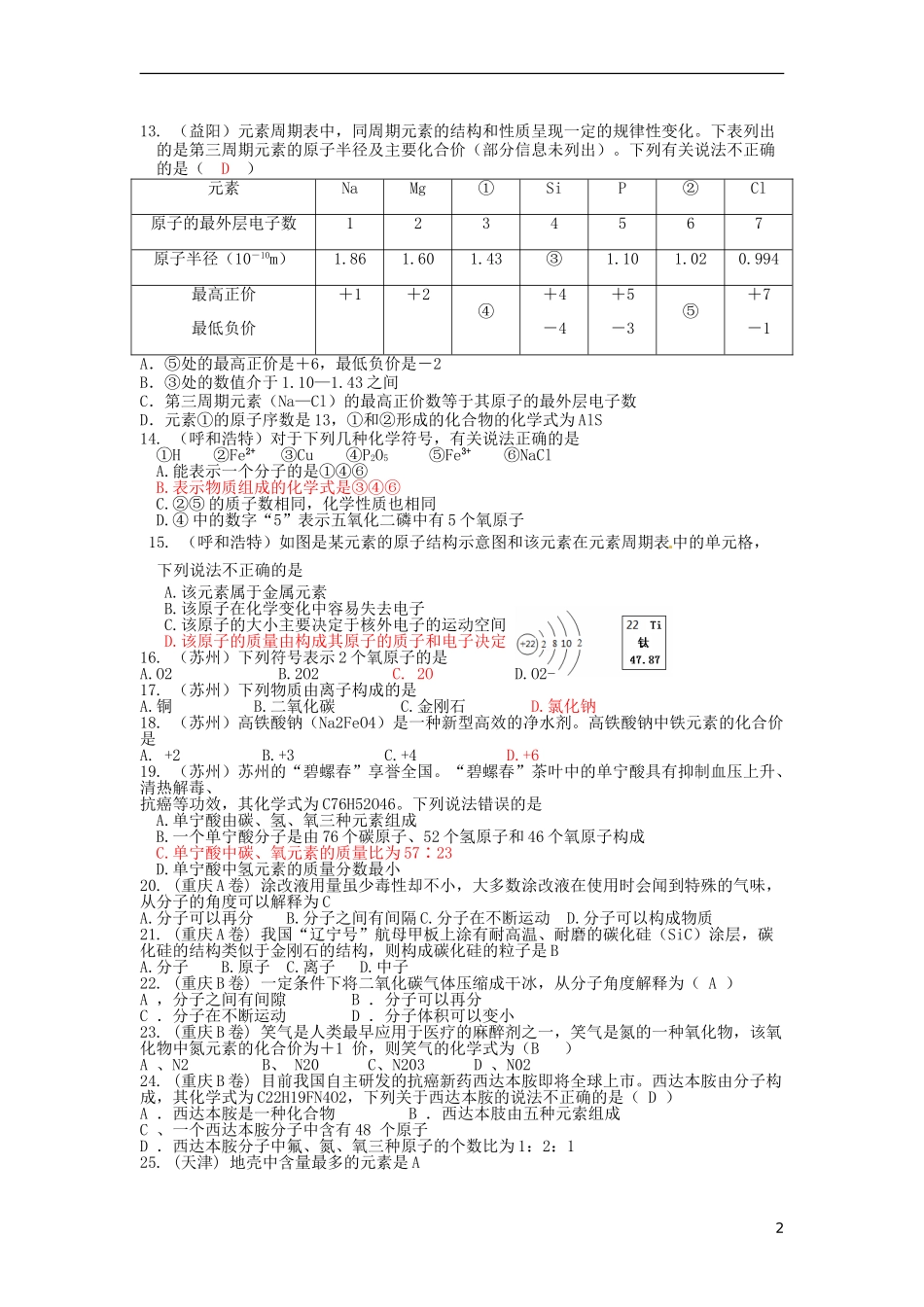 2015中考化学试题分类汇编物质构成的奥秘_第2页
