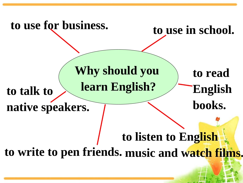 必修一Unit2-English-around-the-World-Warming-up-and-reading-公开课课件_第3页