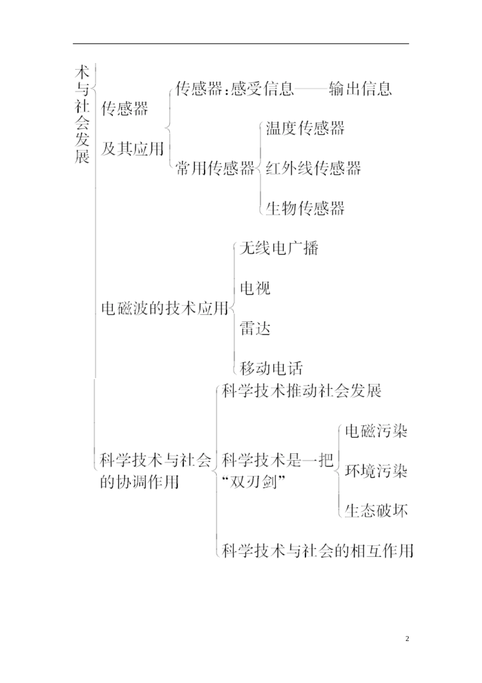 2015_2016学年高中物理第三章电磁技术与社会发展章末知识整合粤教版选修1_1_第2页