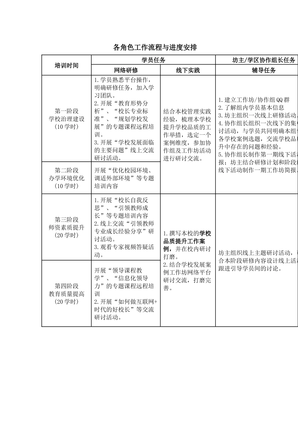 各角色工作流程与进度安排_第1页