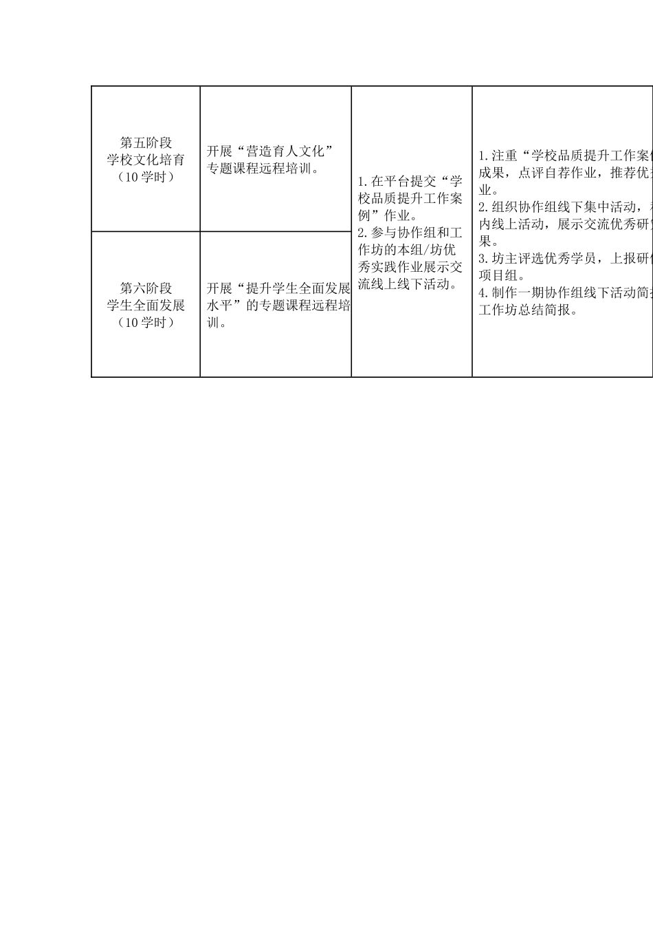 各角色工作流程与进度安排_第2页