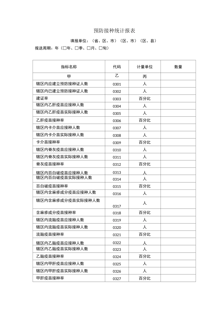 城乡居民健康档案管理统计报表_第3页