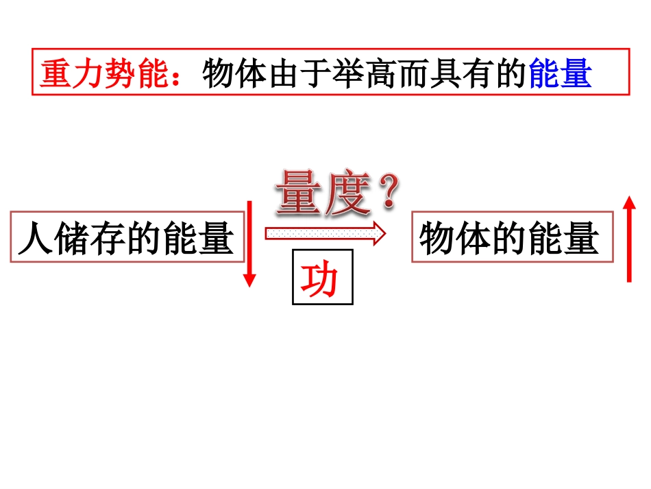 能量转化的量度（一）马利君_第2页