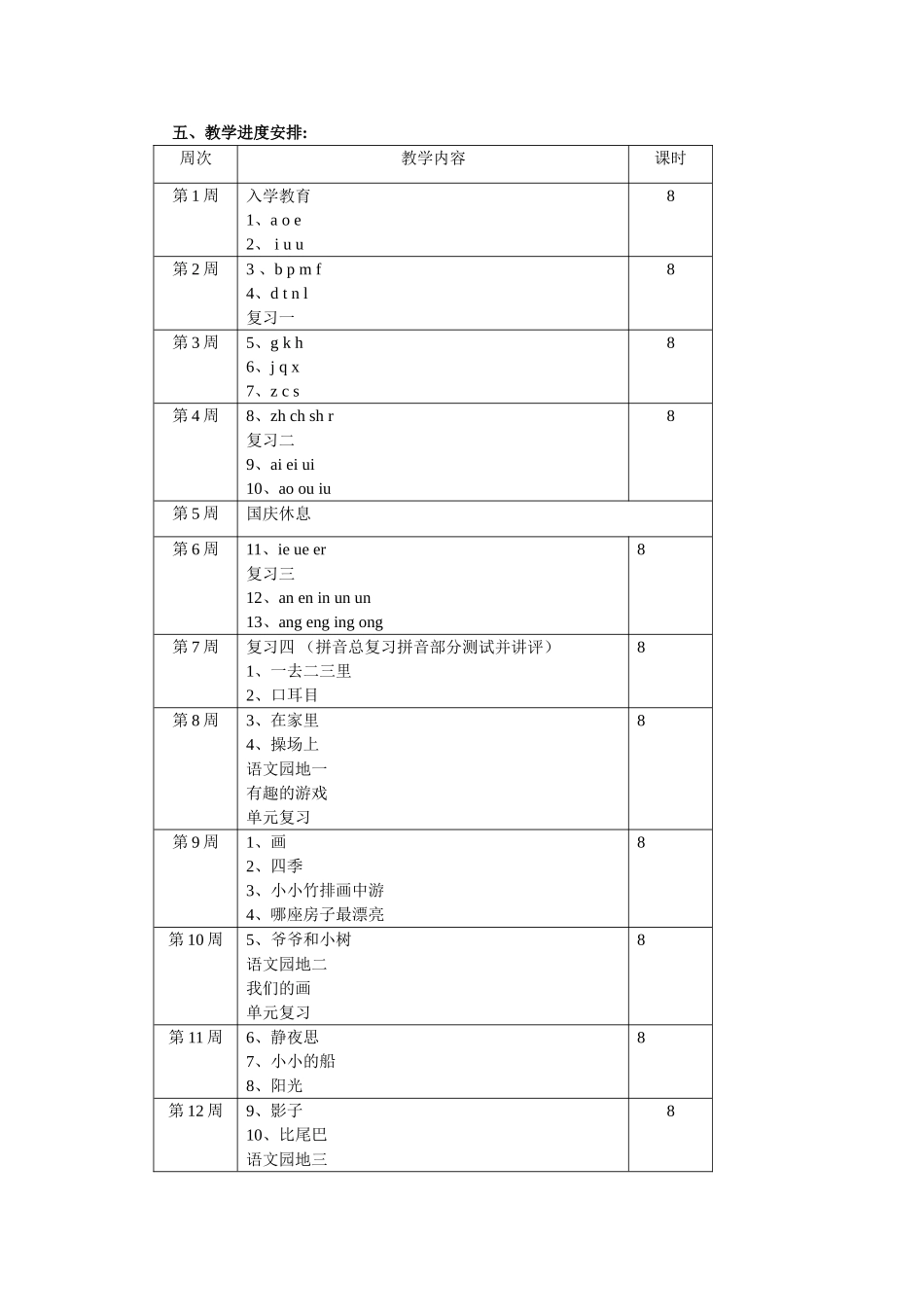 2015人教版小学一年级上册语文的教学计划(1)_第3页