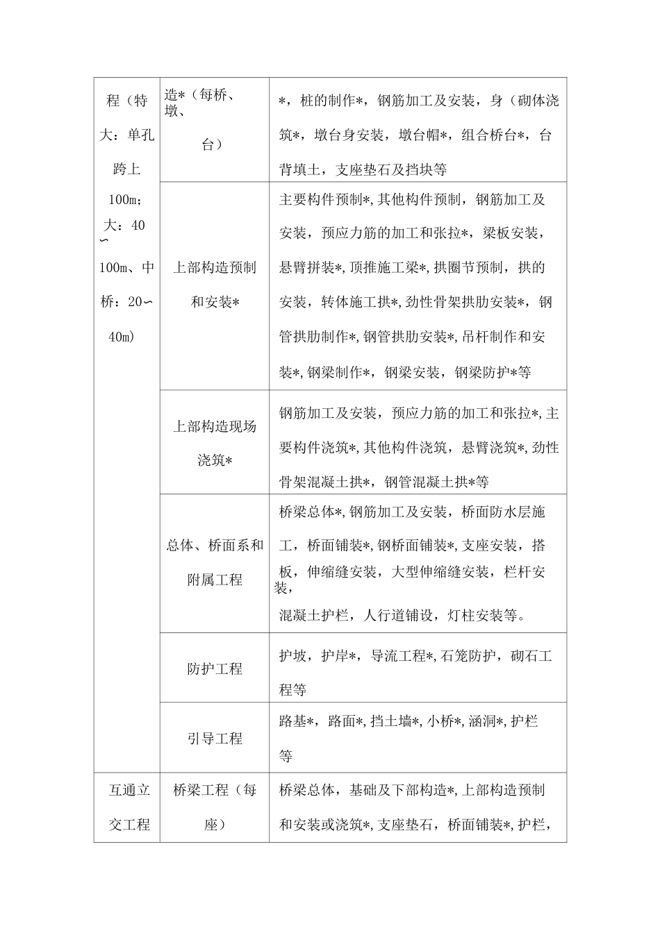公路工程单位分部及分项工程划分_第2页