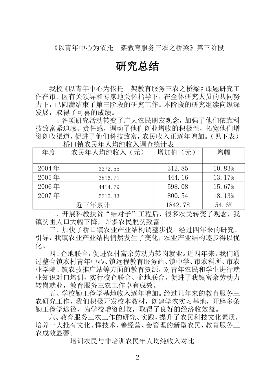 三农三阶段总结_第2页