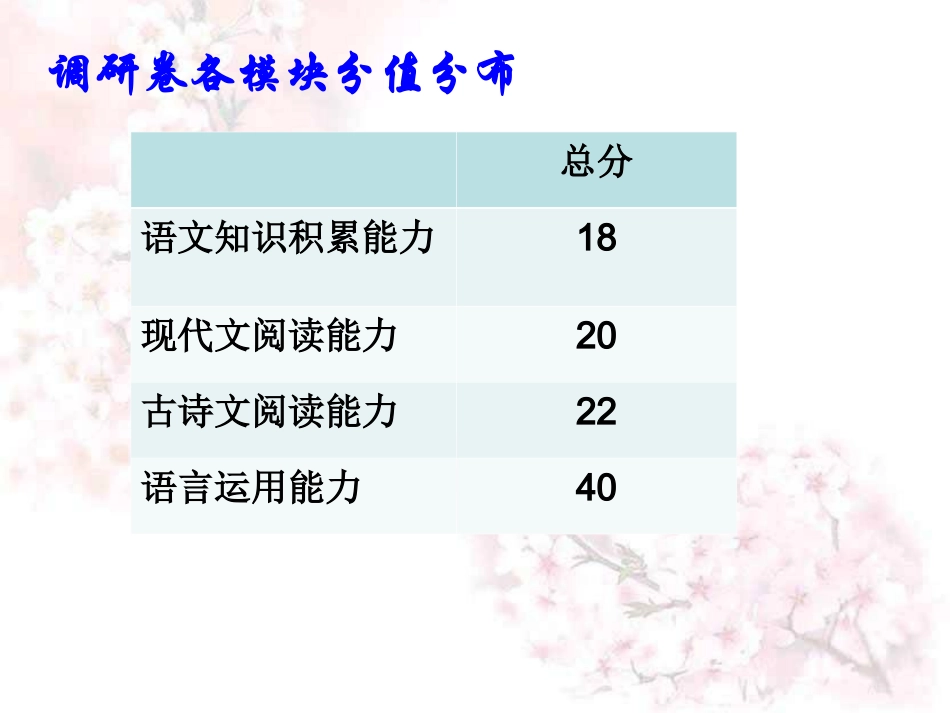 2015学年九年级（上册）语文阶段性测试试卷分析（吴小英）_第2页