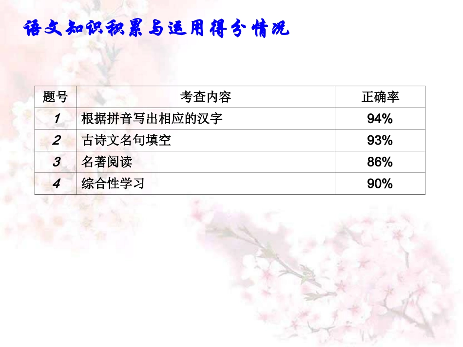 2015学年九年级（上册）语文阶段性测试试卷分析（吴小英）_第3页