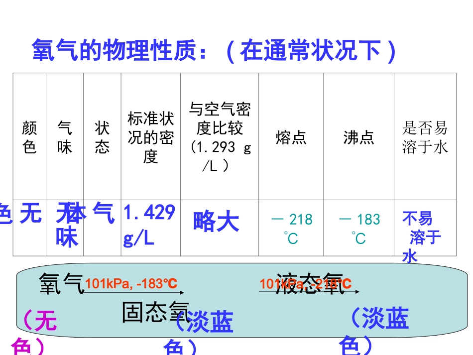 第2单元课题2氧气修改_第2页