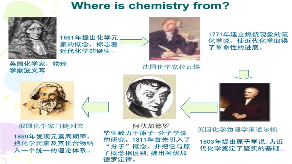2016化学第一课_第3页