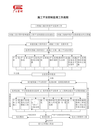 施工安全控制监理工作流程