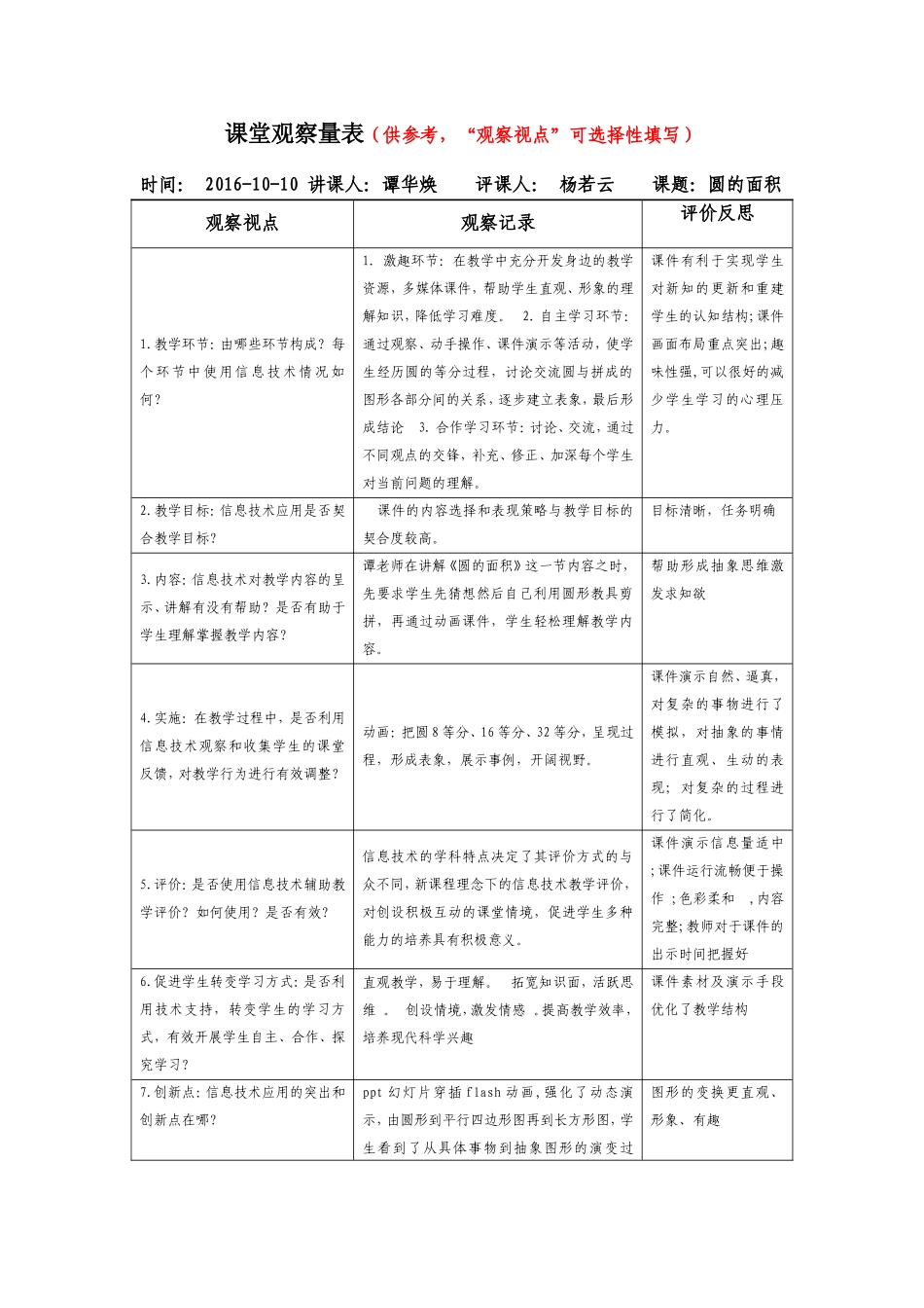 杨若云《圆的面积》课堂观察量表_第1页