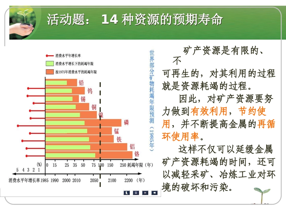 htn43可持续发展的基本内涵_第3页