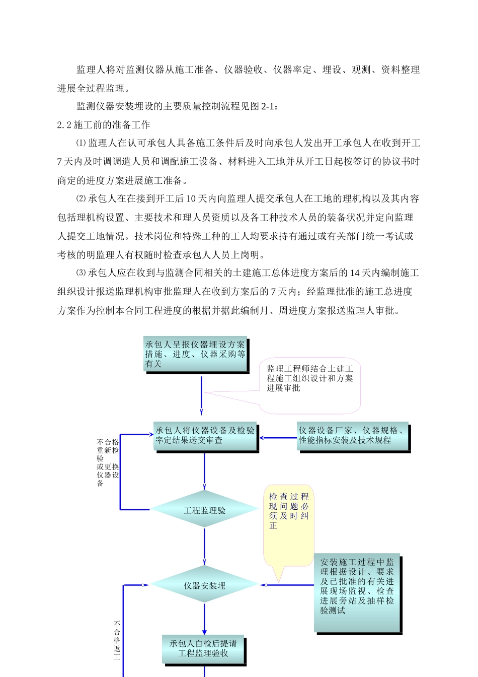 总干渠双洎河渡槽工程安全监测监理实施细则_第3页