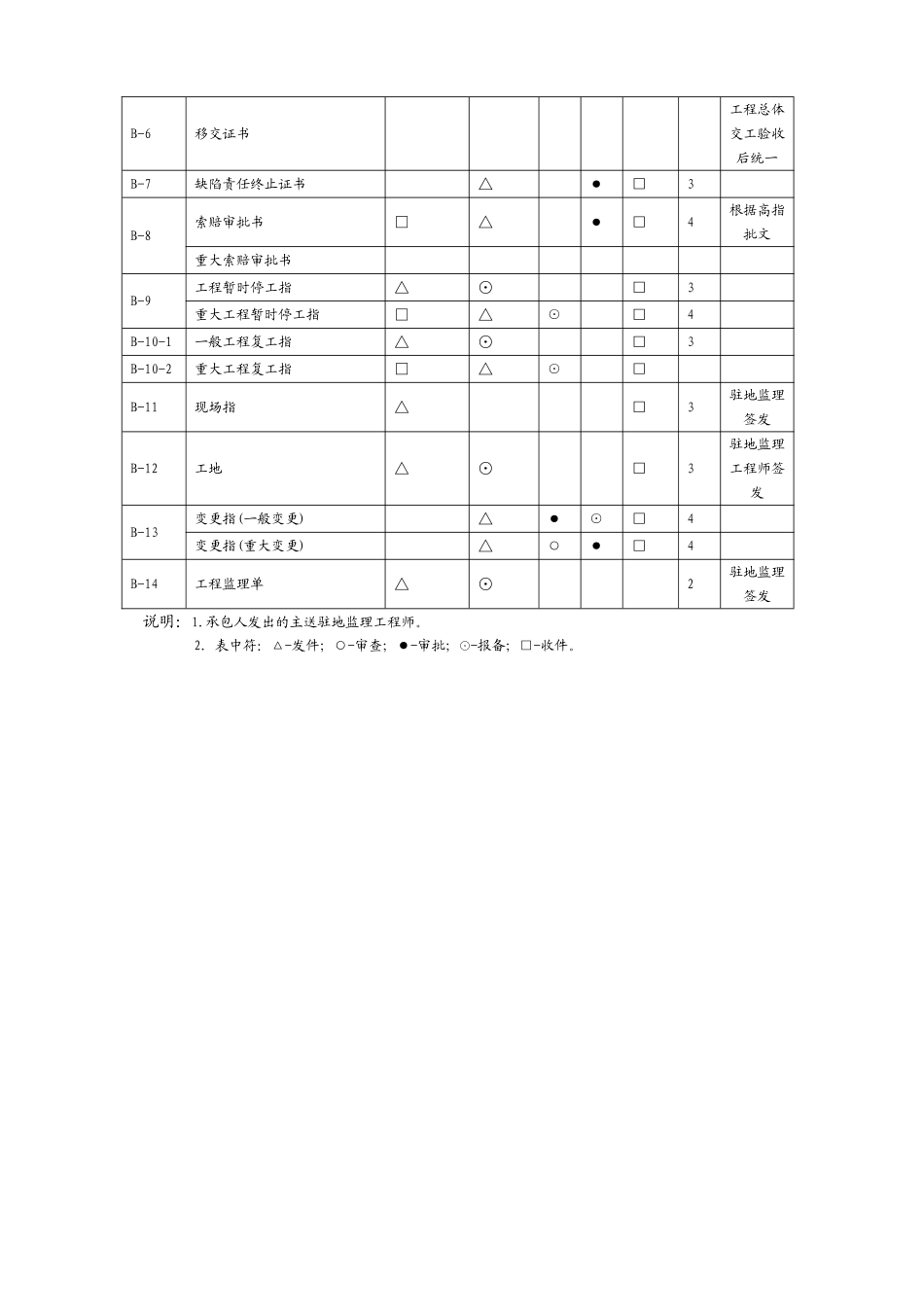 监理文书签批程序_第2页